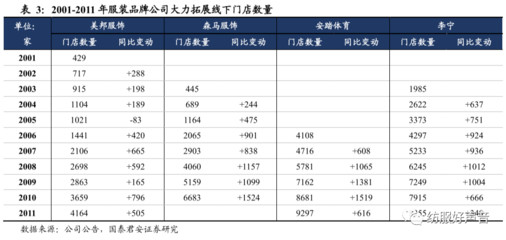 從渠道為王到產品為王 新零售時代服裝品牌的核心競爭力重塑